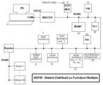 CAOM Flux Control - Sistem distribuit cu functii multiple