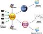 CAOM OPC Flux Manager - Solutie OPC pentru monitorizarea si controlul proceselor industriale - imagine 4756