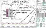 Blocuri zidarie, monolit, sape -  BCU - Spumobeton tip BCA
