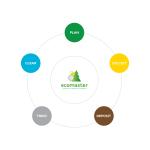 Servicii integrate de management al deseurilor