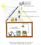 Sisteme fotovoltaice