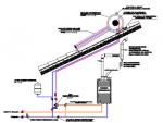 Sisteme Termice - INSTALATII SOLARE TERMICE