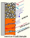 Vopsea nanotehnologica Novobran