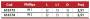 Capete chei tubulare 1/4” profil Phillips - imagine 75233