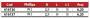 Capete chei tubulare 1/2” cu profil Phillips - imagine 75265