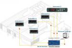 Sistem de monitorizare a instalatiilor frigorifice EVCO RICS