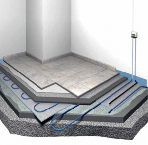 zoom Both Disadvantage Incalzire pardoseala | Degivrare cai acces | incalzire electrica prin pardoseala - TOTAL HEAT S.R.L. zoom Both Disadvantage Incalzire pardoseala | Degivrare cai acces | incalzire electrica prin pardoseala - TOTAL HEAT S.R.L.