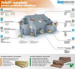 KNAUFINSULATION-Termoizolatie.