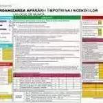 Organizarea apararii impotriva incendiilor
