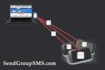Bulk SMS Software-ul de mesaje